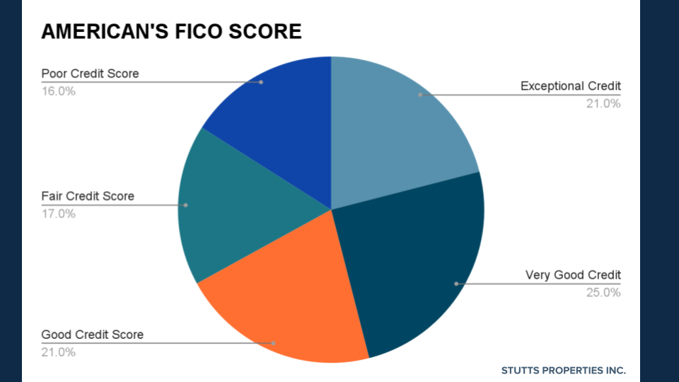 how to imporve your credit score